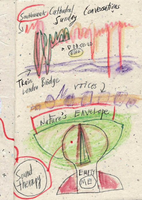 Colourful abstract drawing with arrows and shapes in red, green, purple, and yellow, containing handwritten words: ‘Southwark Cathedral Sunday Conversations,’ ‘Bird,’ ‘Train window Bridge,’ ‘voices,’ ‘Nature’s Envelope,’ ‘Sound therapy,’ and ‘EMPTY ME.